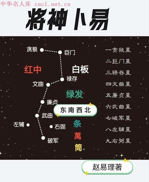 赵易理（中华名人库）