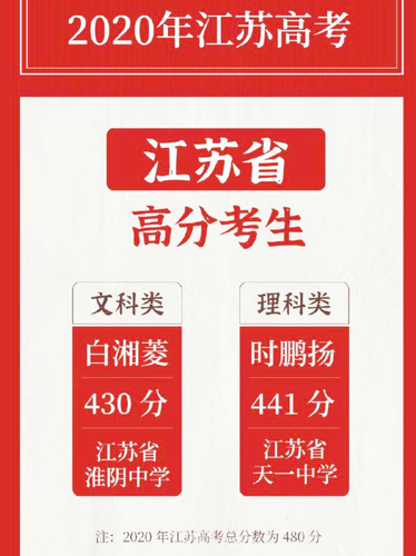 中华名人库 cncl.net.cn